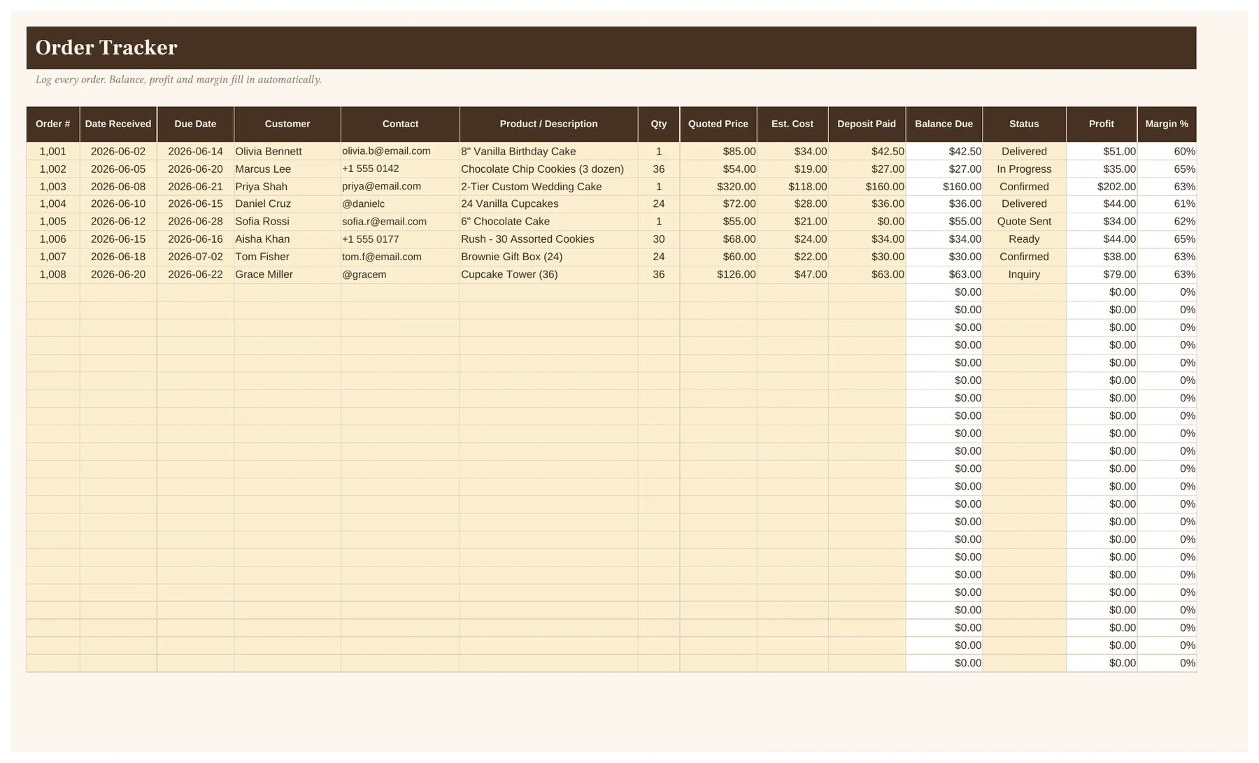 Orders and profit view in the Home Bakery Pricing Calculator