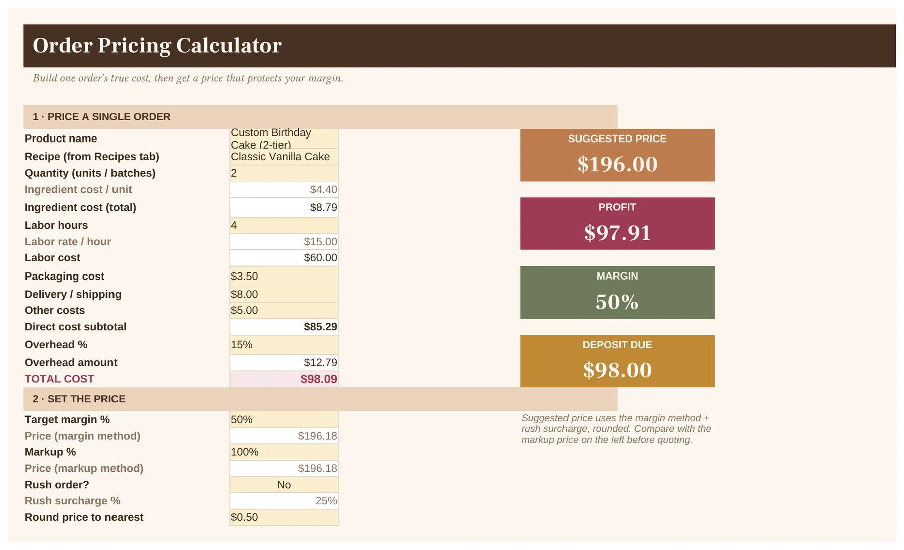 Actual order pricing calculator showing cost, price, profit, margin and deposit with sample data